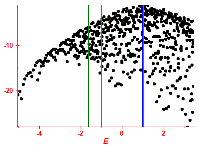 Strength function log